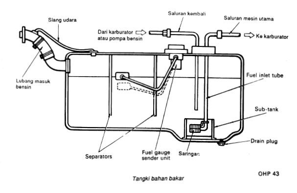 Komponen Mesin Mobil Politeknik Stmi Jakarta