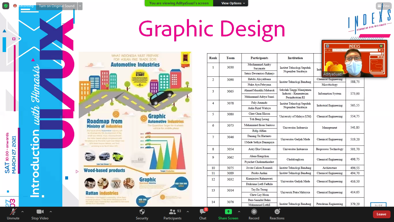 Pelatihan UI/UX ”INDEXS” 2021