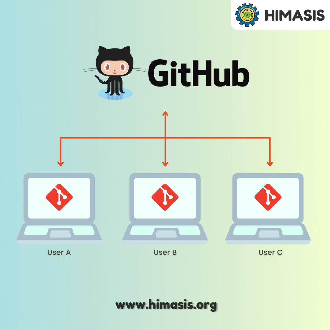 Materi: Pengenalan Git dan GitHub - Himasis