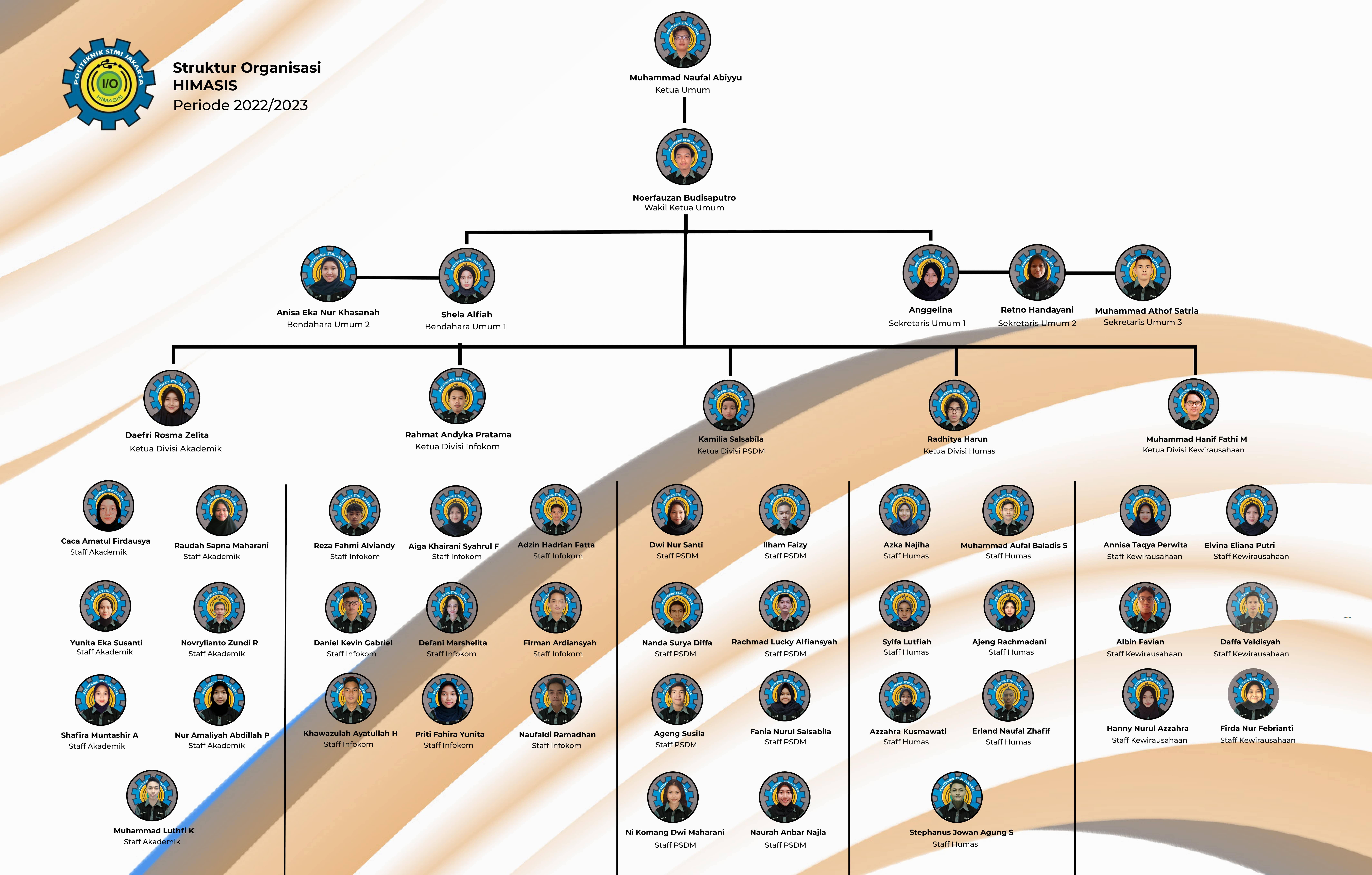 Struktur Organisasi HIMASIS Periode 2022-2023