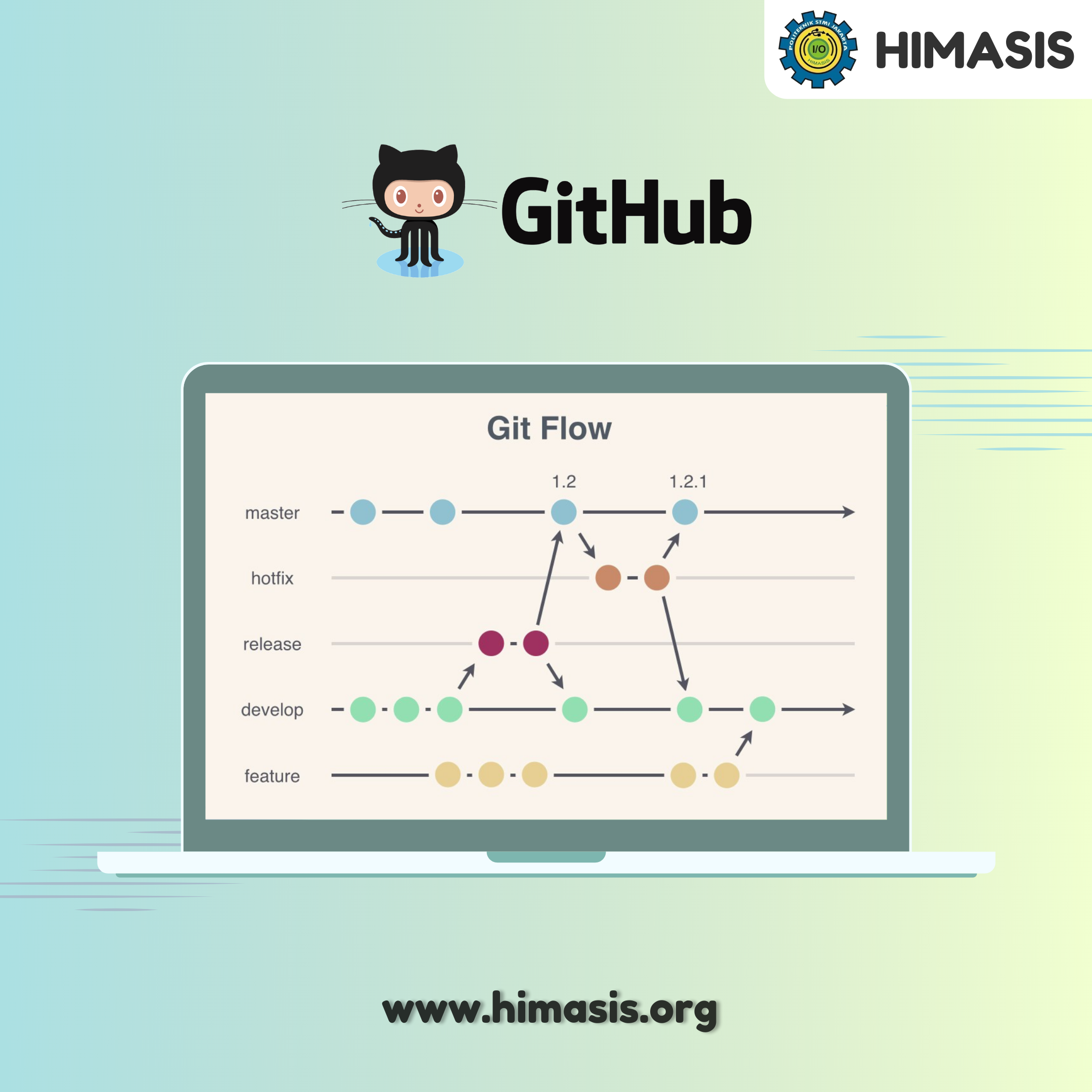 Materi: Cara Berkolaborasi pada Public Repository di GitHub