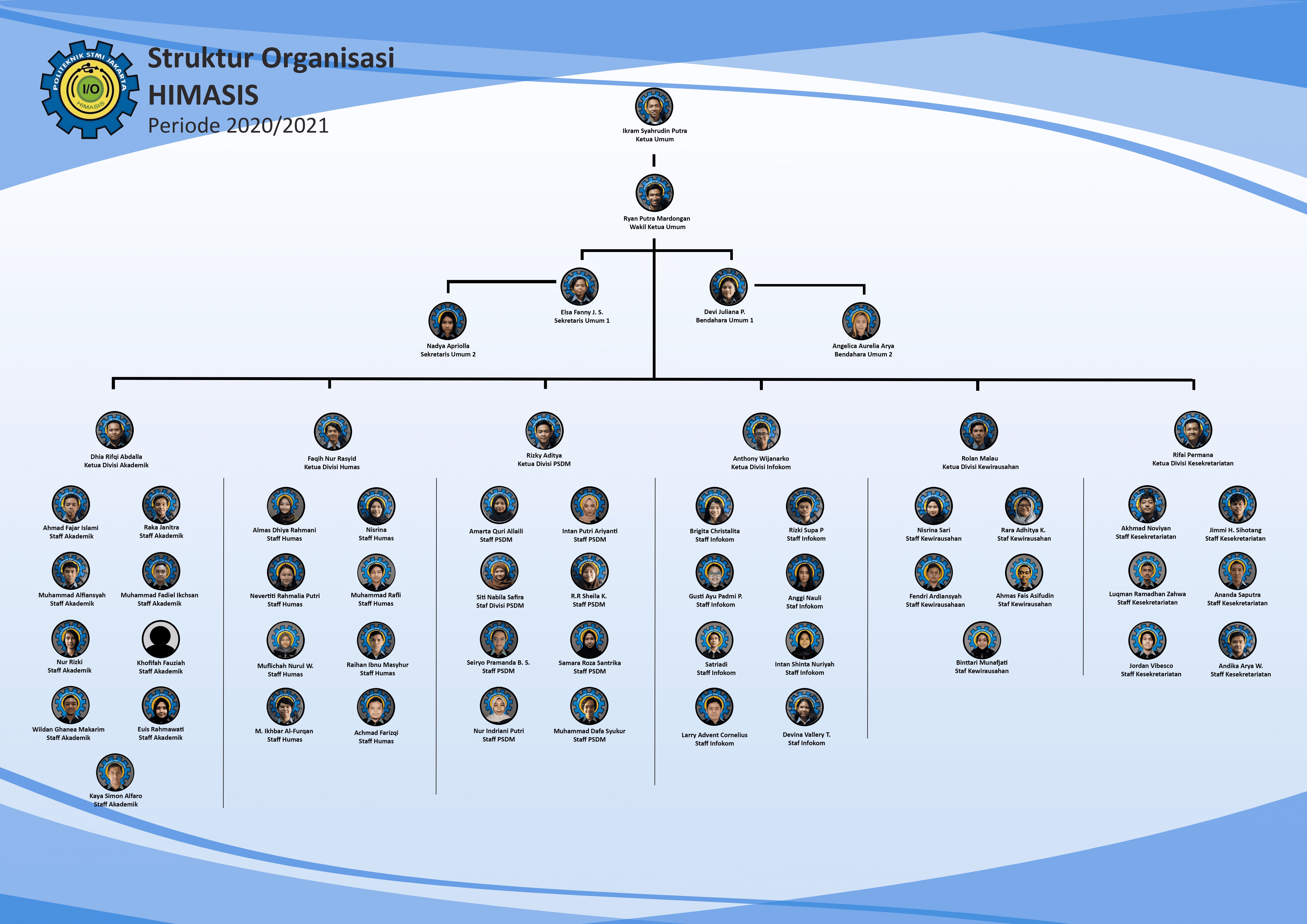 Struktur Organisasi HIMASIS Periode 2020/2021
