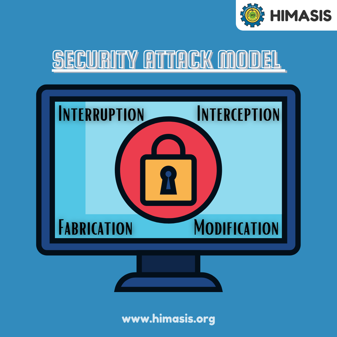 Materi: Security Attack Model