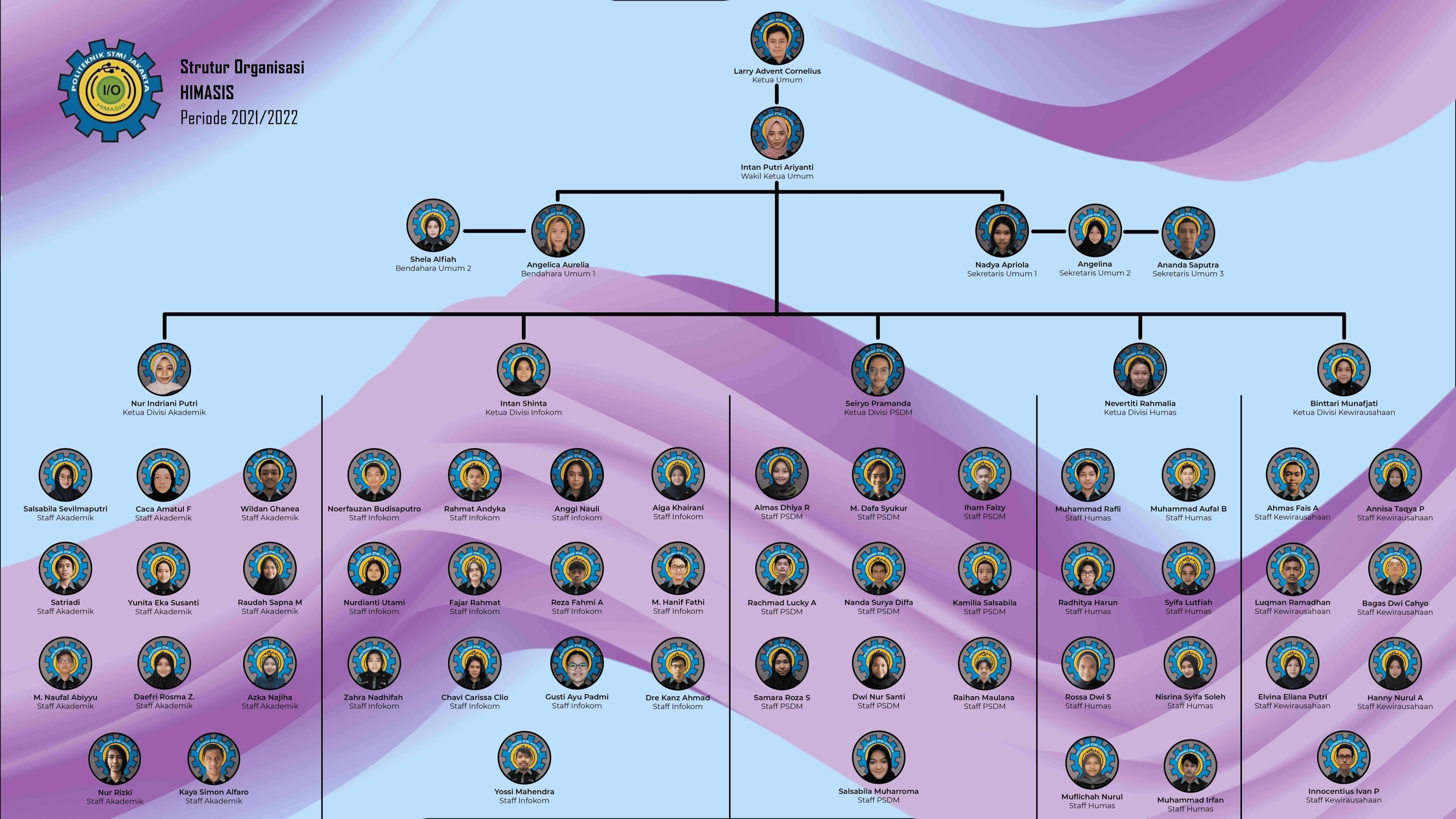 Struktur Organisasi HIMASIS Periode 2021-2022
