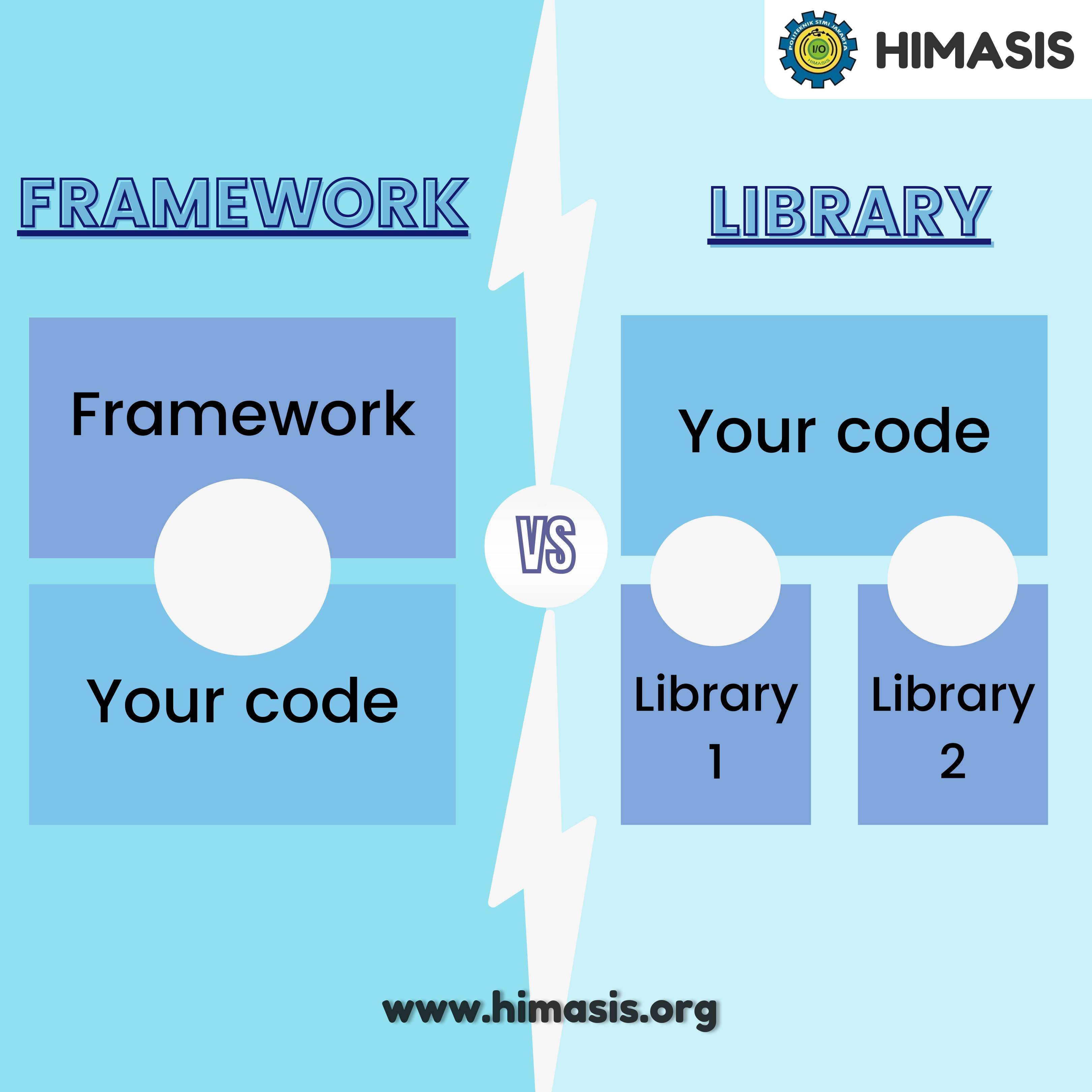Materi: Framework VS Library