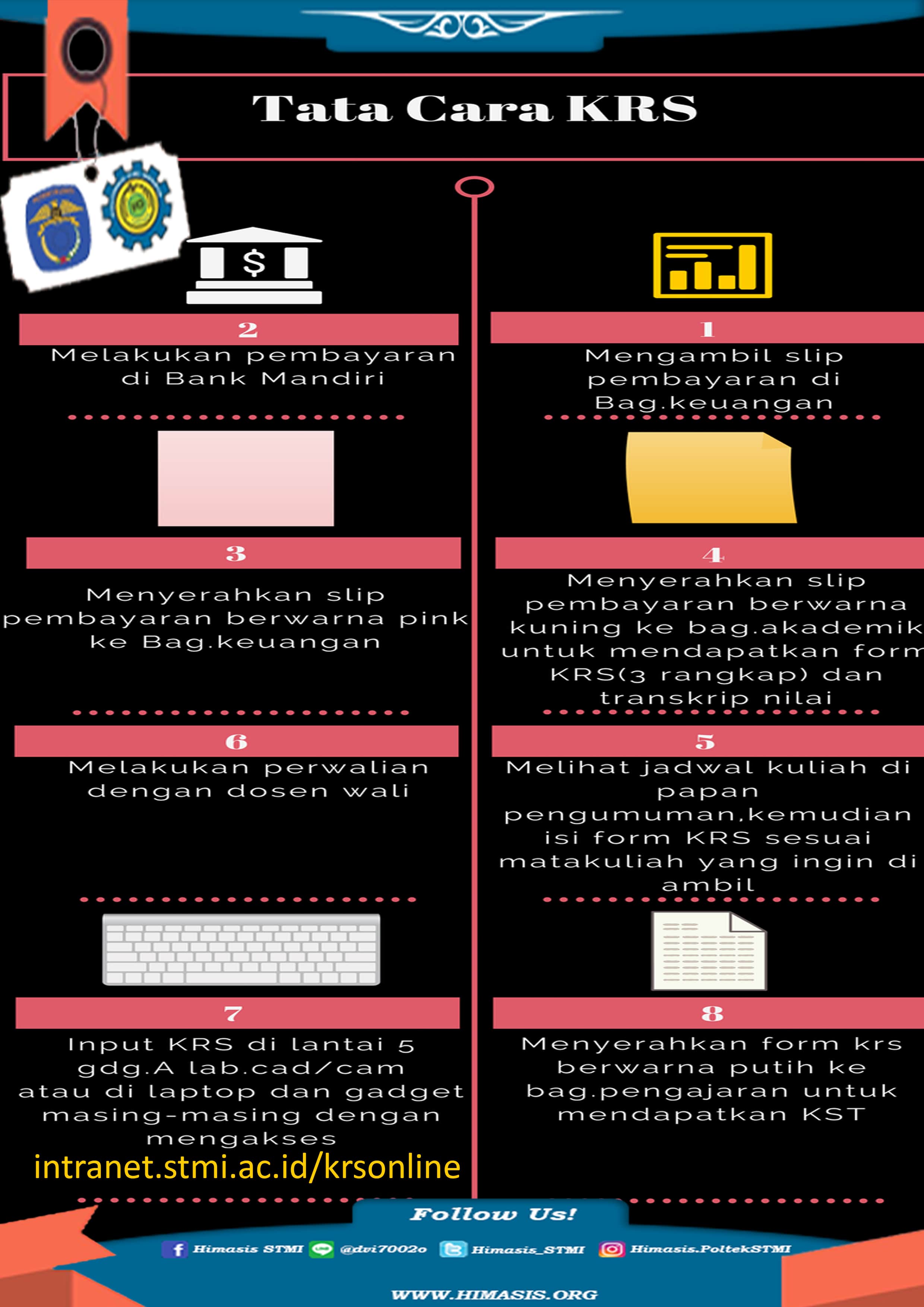 Tata Cara Pengisian KRS