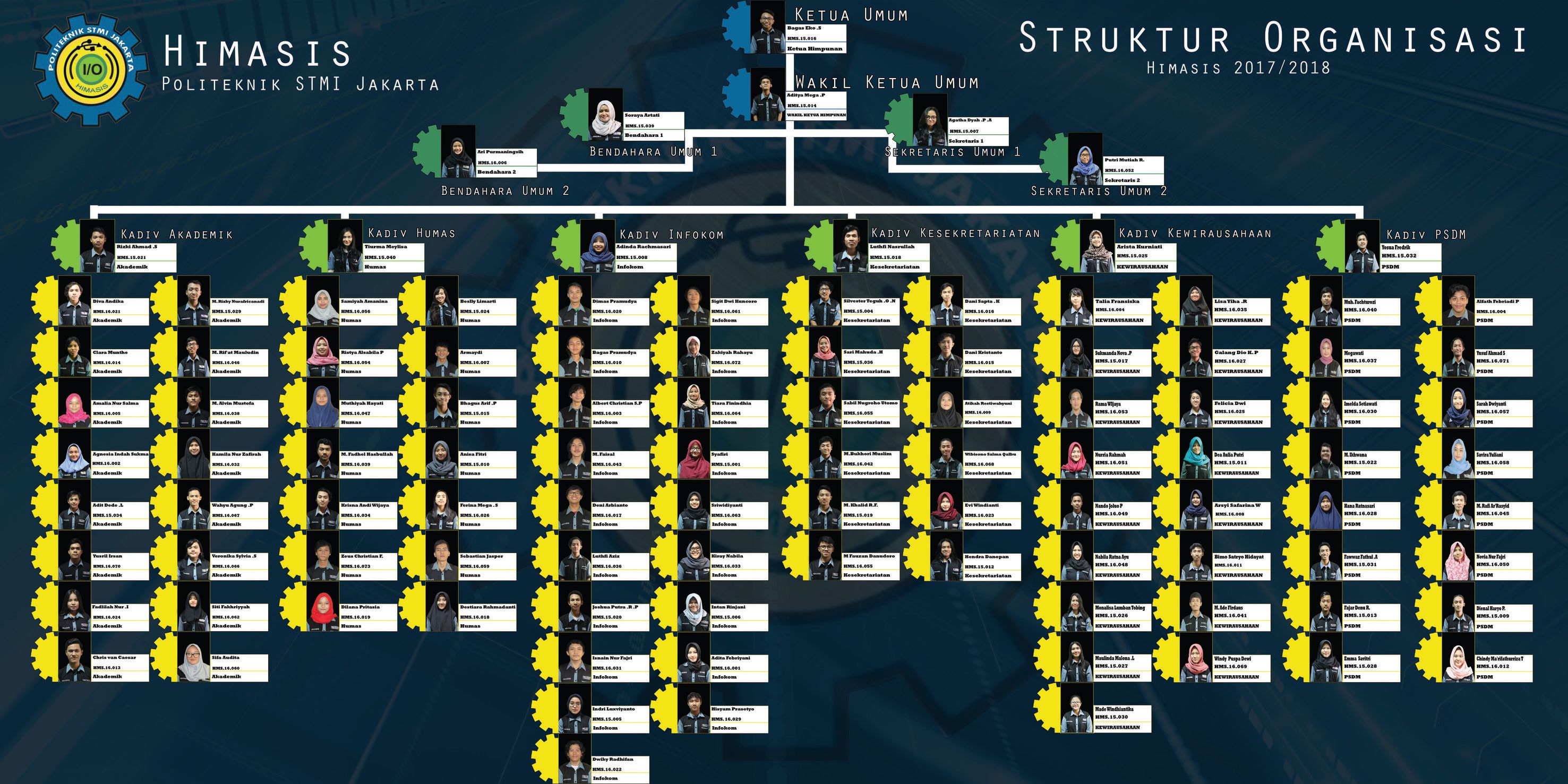 Struktur Organisasi Periode 2017/2018